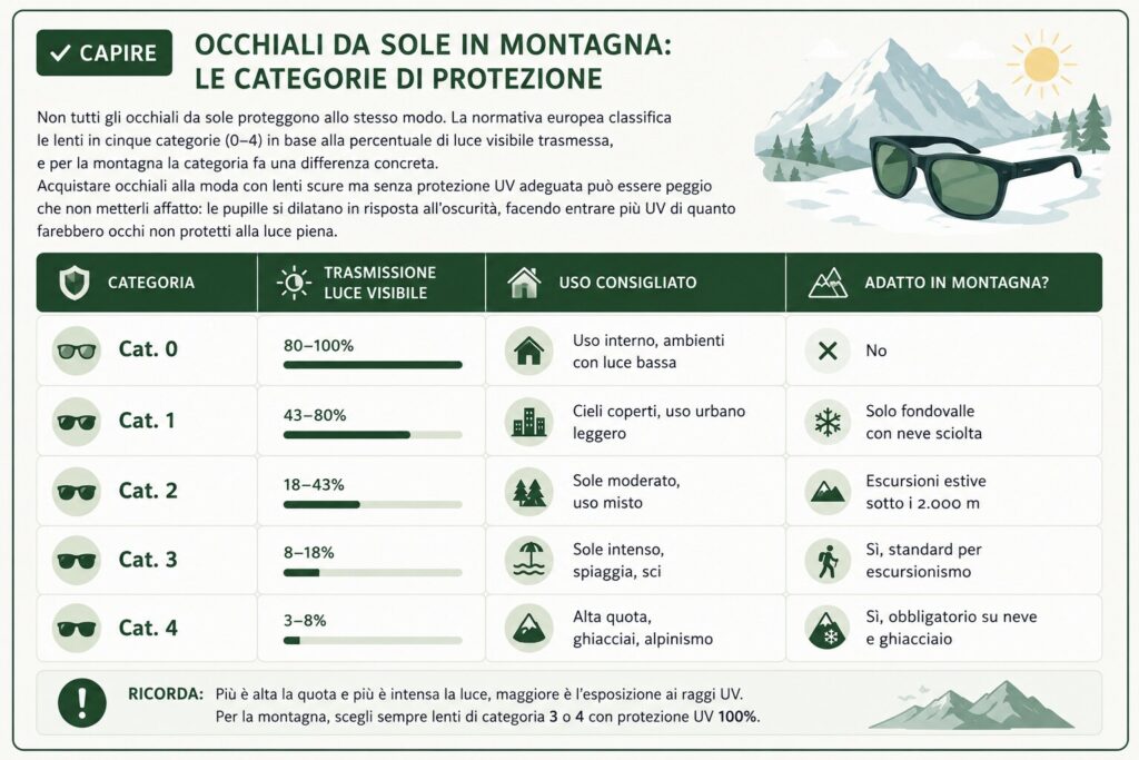 Occhiali da sole in montagna: le categorie di protezione