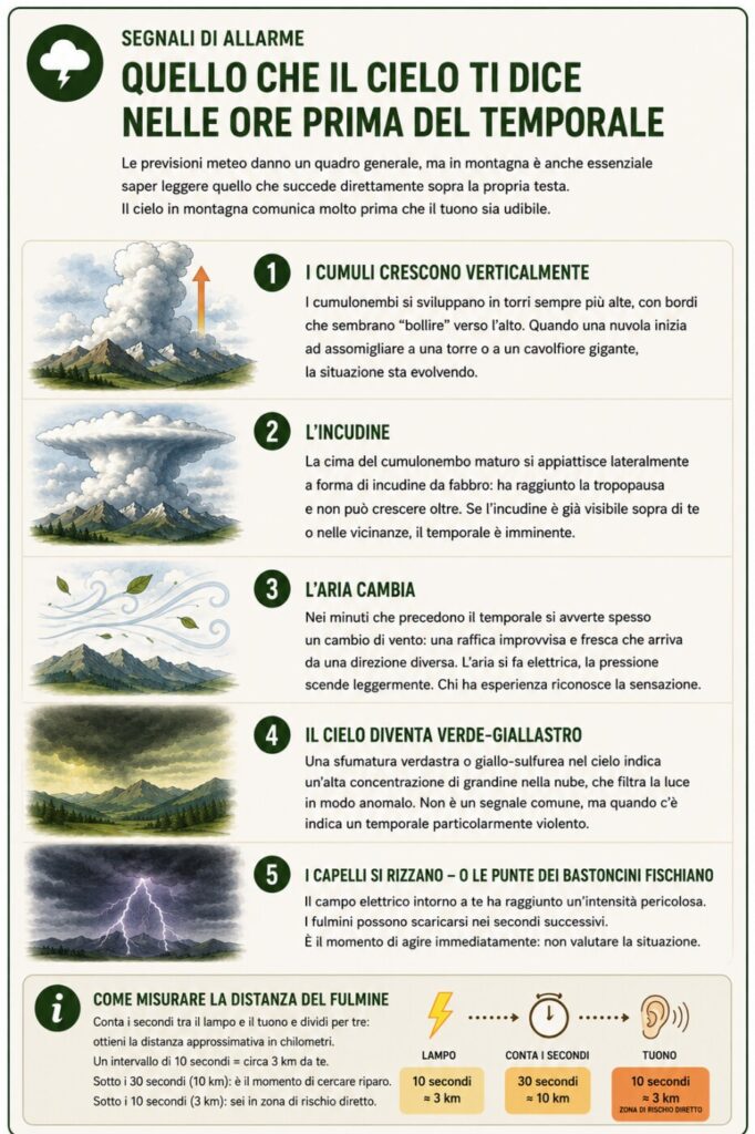 Quello che il cielo ti dice nelle ore prima del temporale
